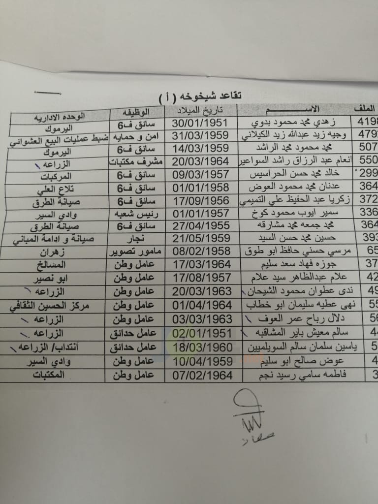 احالات إلى التقاعد في أمانة عمان - اسماء