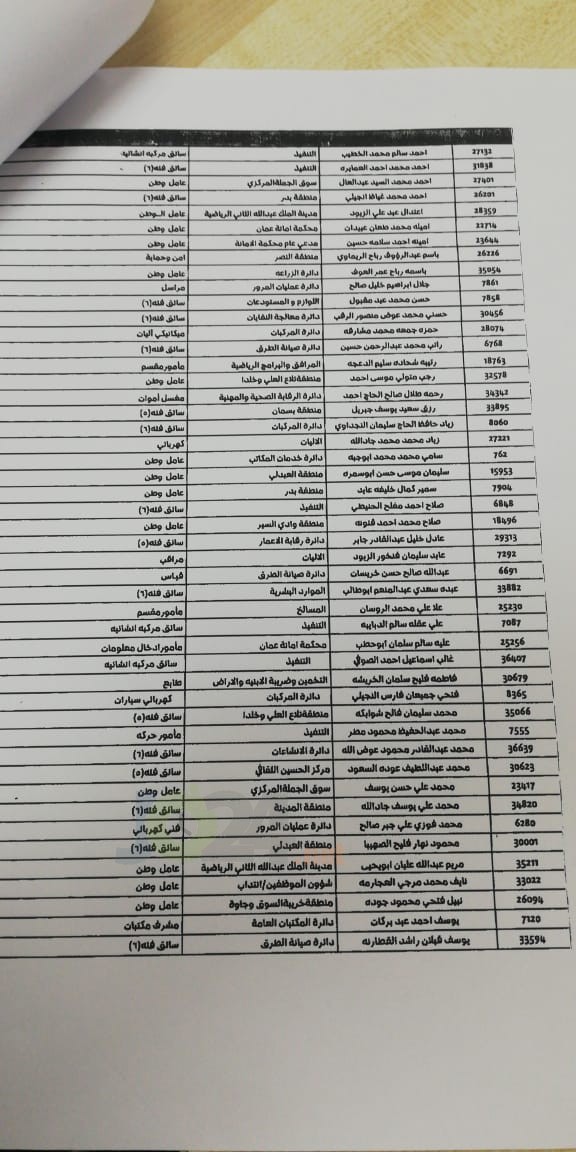 احالات إلى التقاعد في أمانة عمان - اسماء