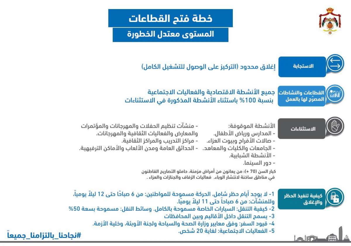 تفاصيل - العضايلة يعلن تعديل ساعات الحظر وفتح المساجد لجميع الصلوات.. وفتح الحضانات والمقاهي