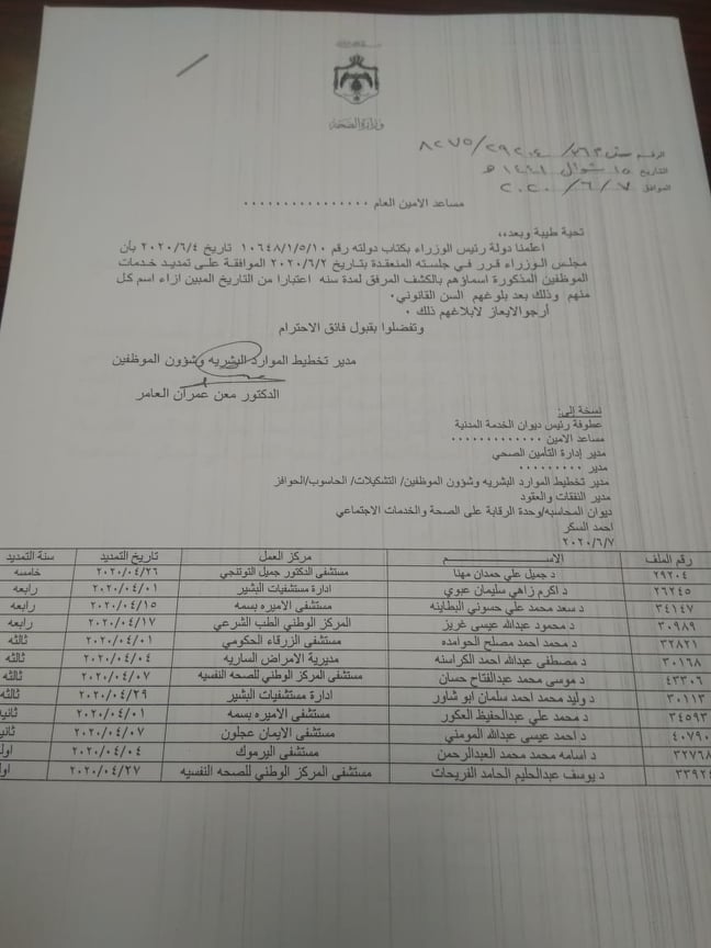 بالاسماء ...تمديد وانهاء خدمات عدد من الموظفين في وزارة الصحة