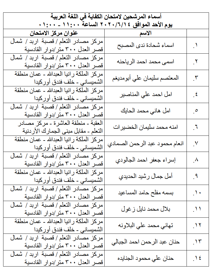 مرشحون لحضور امتحان الكفاية في اللغة العربية ...اسماء