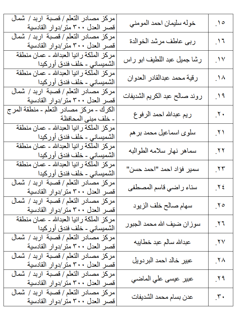 مرشحون لحضور امتحان الكفاية في اللغة العربية ...اسماء