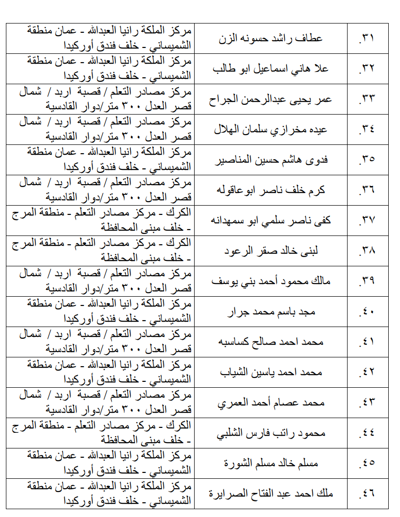 مرشحون لحضور امتحان الكفاية في اللغة العربية ...اسماء