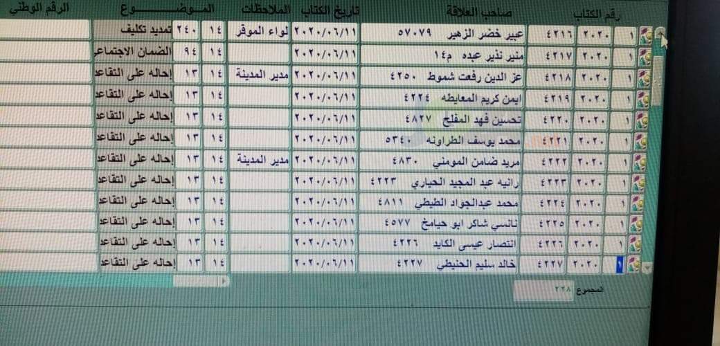 احالات إلى التقاعد في الأمانة تشمل مستشارين ومديرين تنفيذيين ومديري مناطق - أسماء