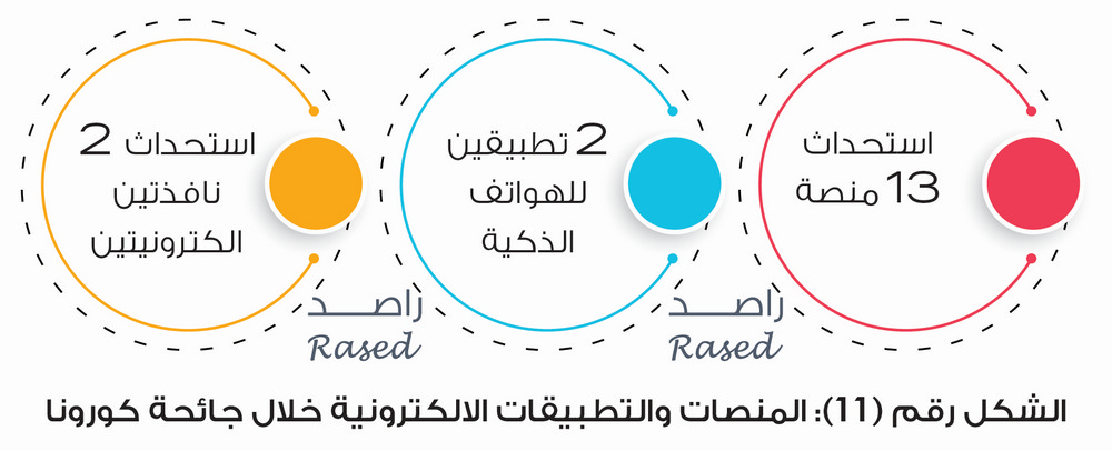 راصد: الحكومة تخالف أمر الدفاع (4).. و80% من التزامات الرزاز لم تتحقق منذ عامين - انفوغراف