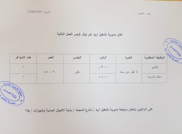 تعلن مديرية تشغيل اربد عن توفر فرص العمل التالية: