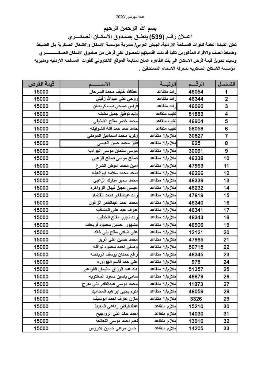 المستفيدون من صندوق إسكان الجيش - أسماء