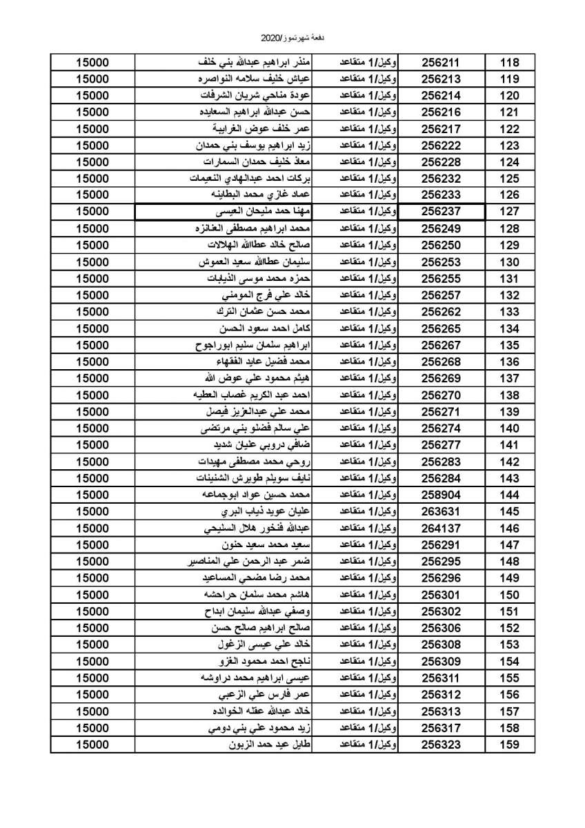 المستفيدون من صندوق إسكان الجيش - أسماء