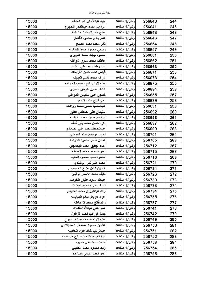 المستفيدون من صندوق إسكان الجيش - أسماء