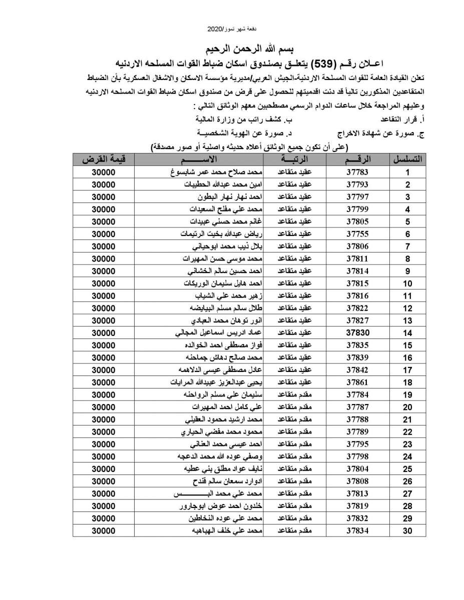 المستفيدون من صندوق إسكان الجيش - أسماء