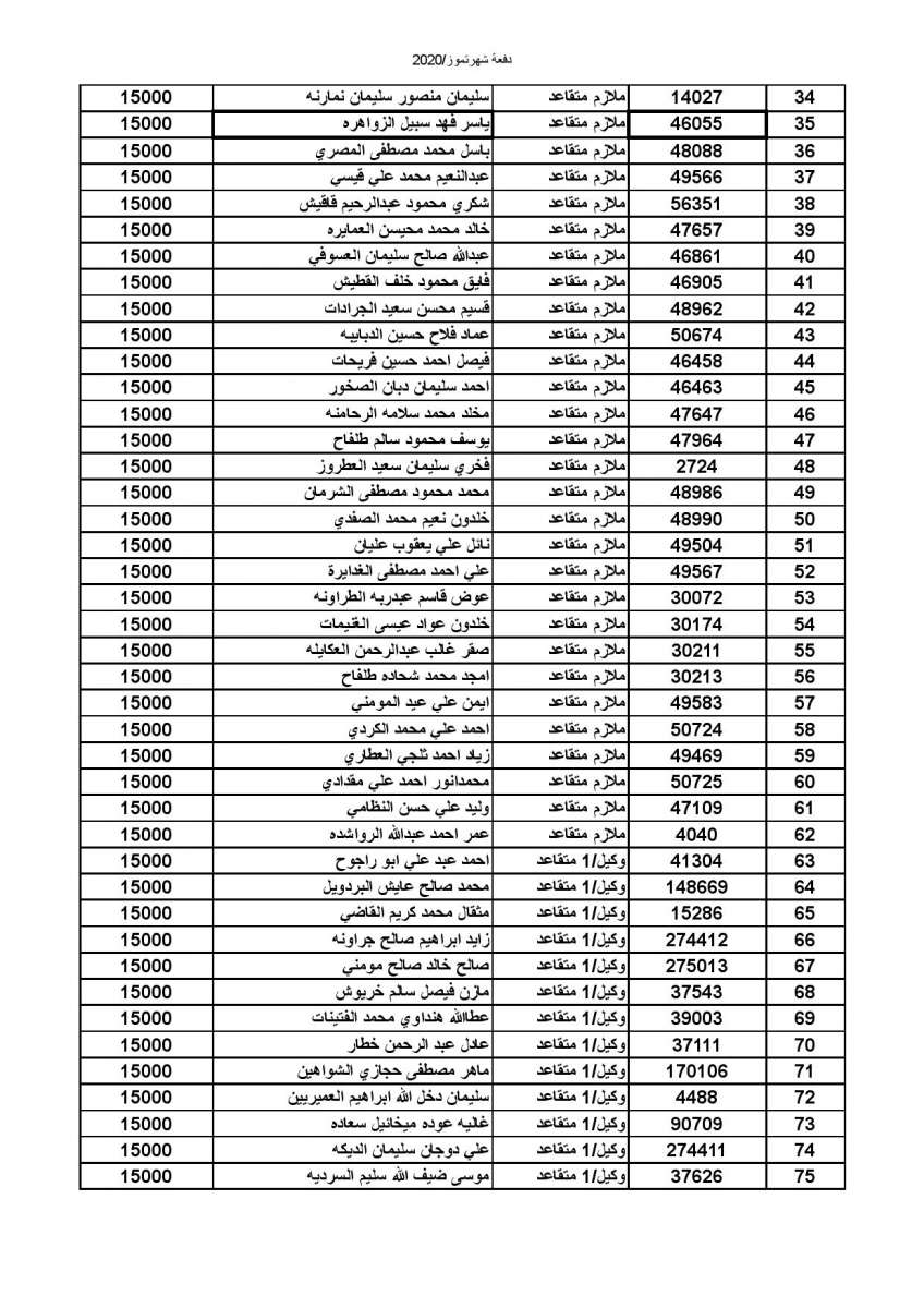 المستفيدون من صندوق إسكان الجيش - أسماء