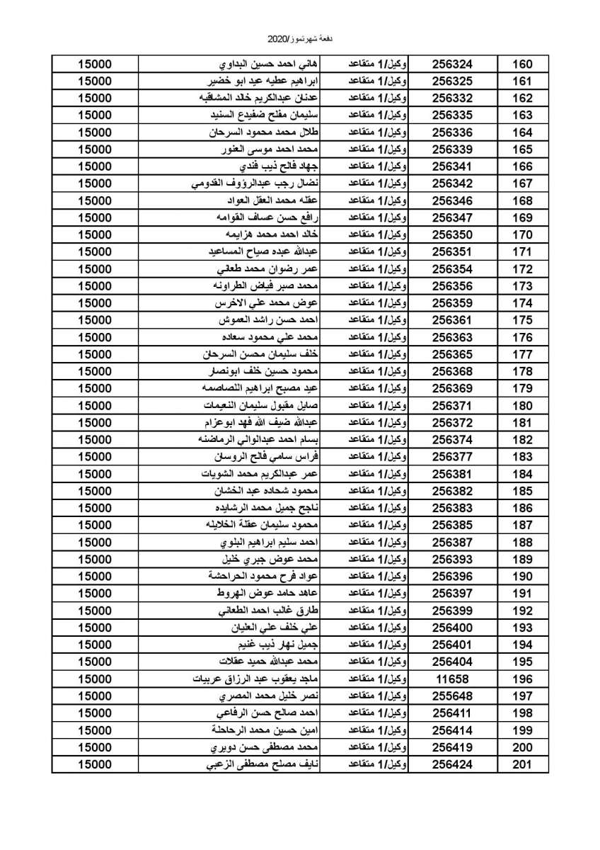 المستفيدون من صندوق إسكان الجيش - أسماء