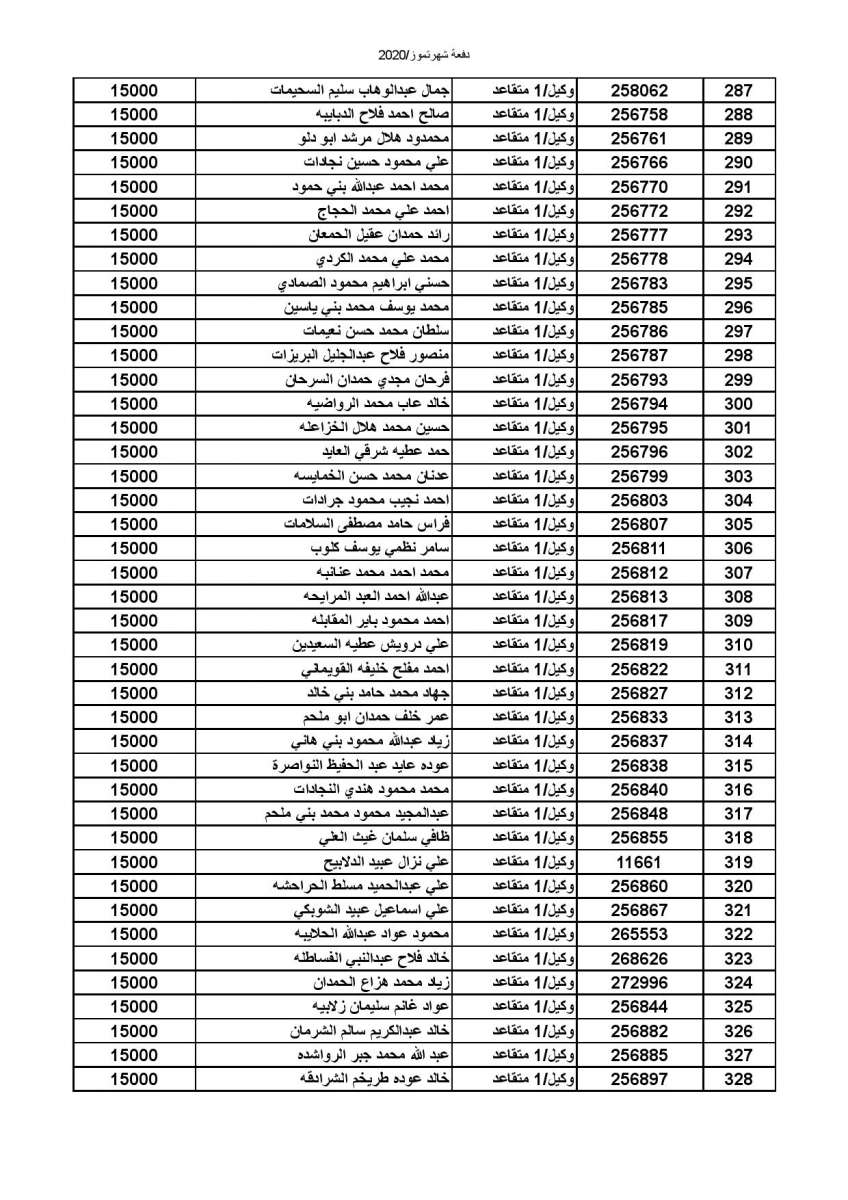 المستفيدون من صندوق إسكان الجيش - أسماء