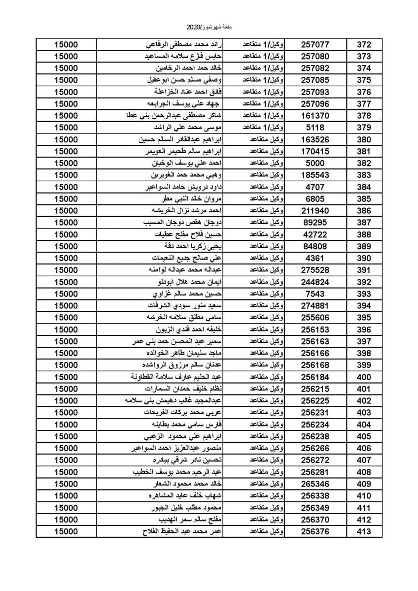 المستفيدون من صندوق إسكان الجيش - أسماء