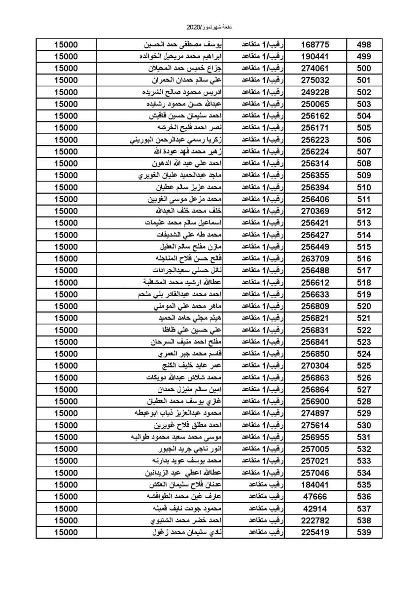 المستفيدون من صندوق إسكان الجيش - أسماء