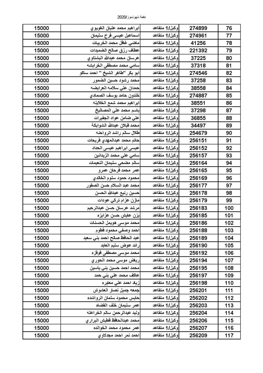 المستفيدون من صندوق إسكان الجيش - أسماء