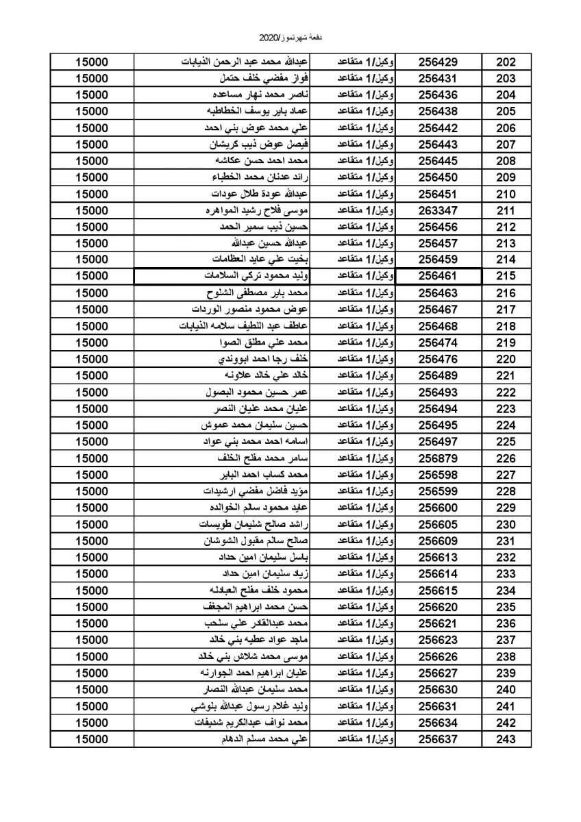 المستفيدون من صندوق إسكان الجيش - أسماء