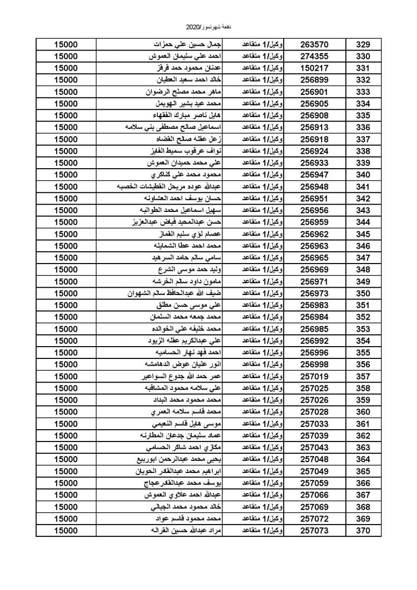 المستفيدون من صندوق إسكان الجيش - أسماء