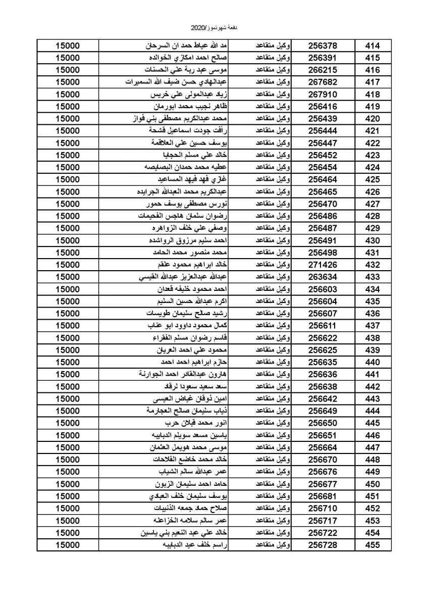 المستفيدون من صندوق إسكان الجيش - أسماء