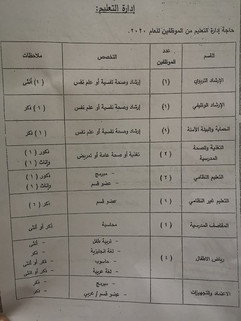 التربية تعلن عن توفر شواغر - تفاصيل