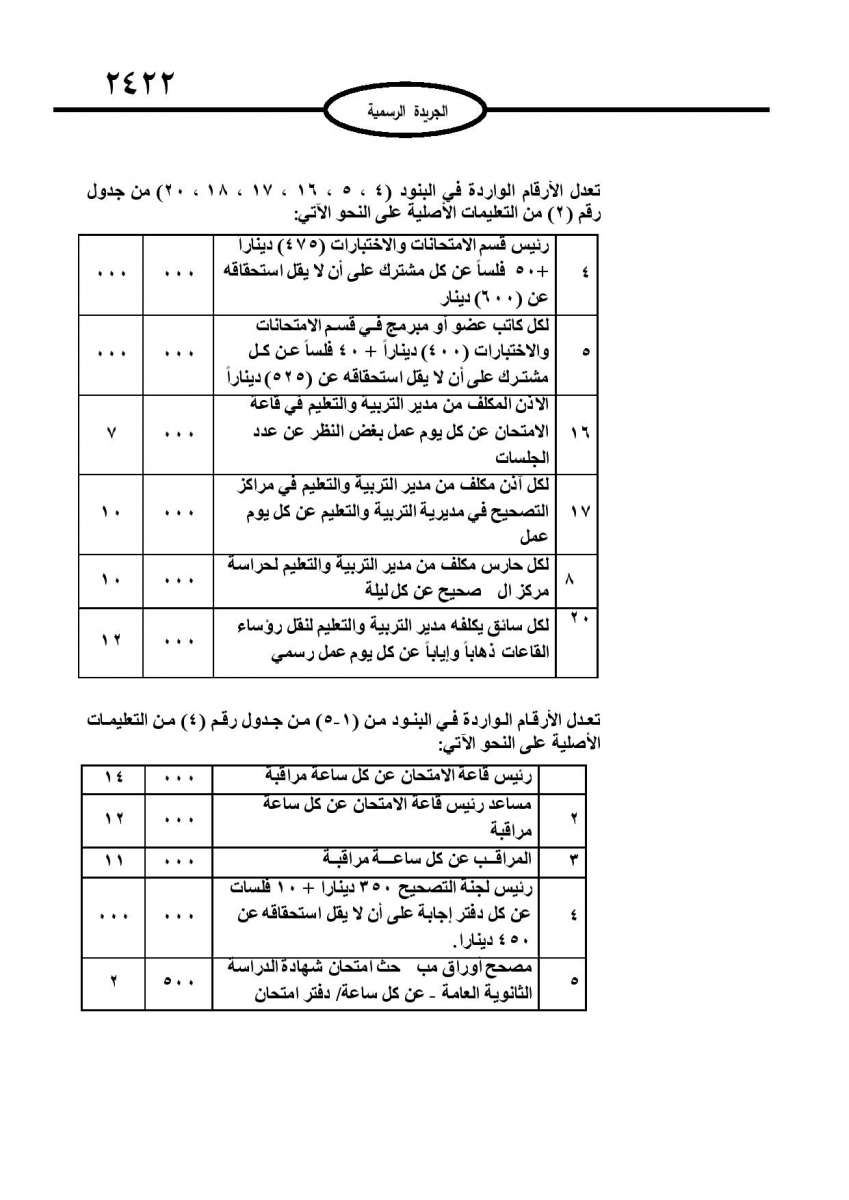 الاردن24 تنشر تفاصيل الزيادة على أجور العاملين على التوجيهي