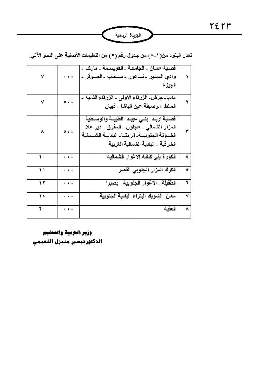 الاردن24 تنشر تفاصيل الزيادة على أجور العاملين على التوجيهي