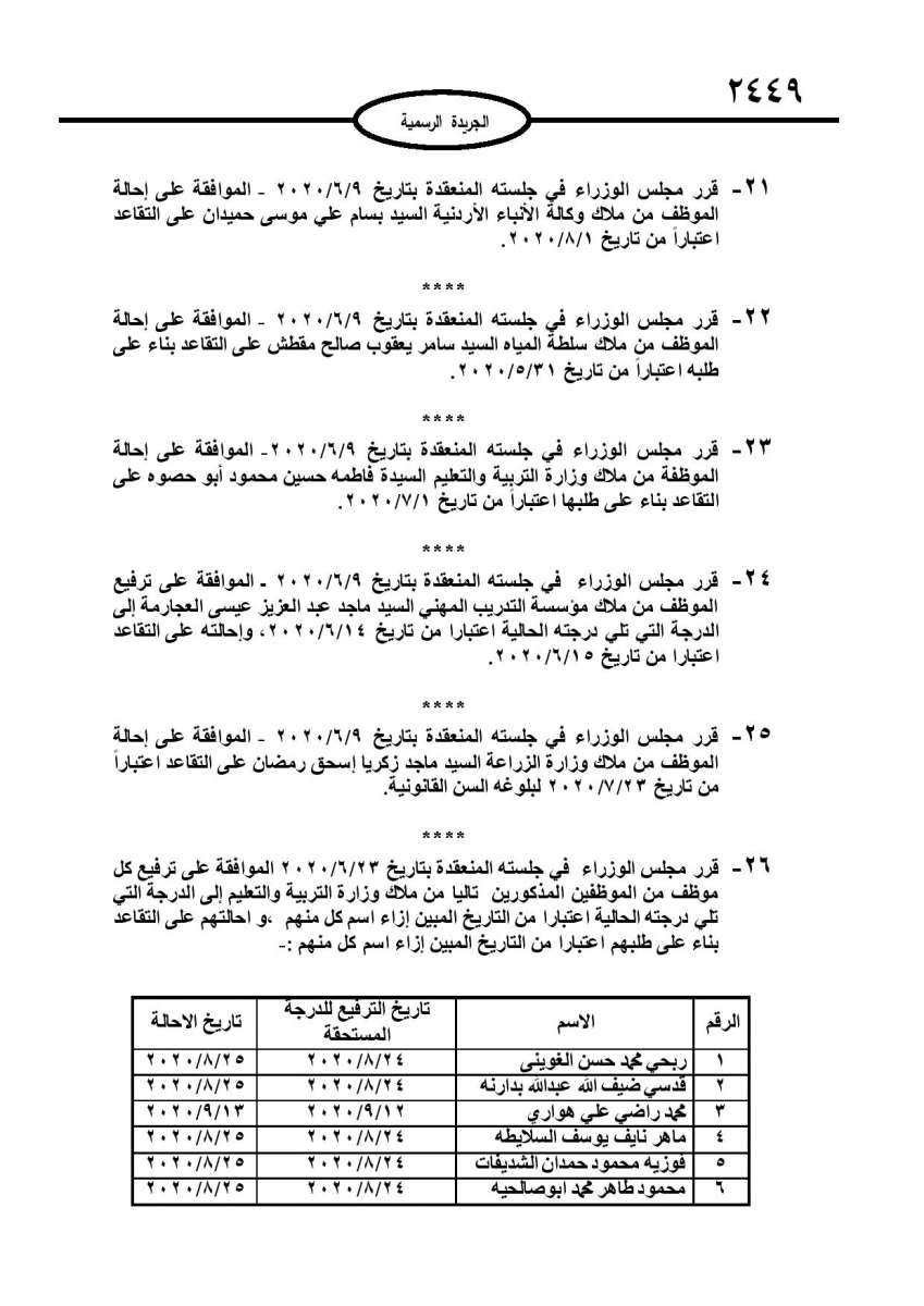 احالات واسعة على التقاعد في مختلف المؤسسات والوزارات - اسماء