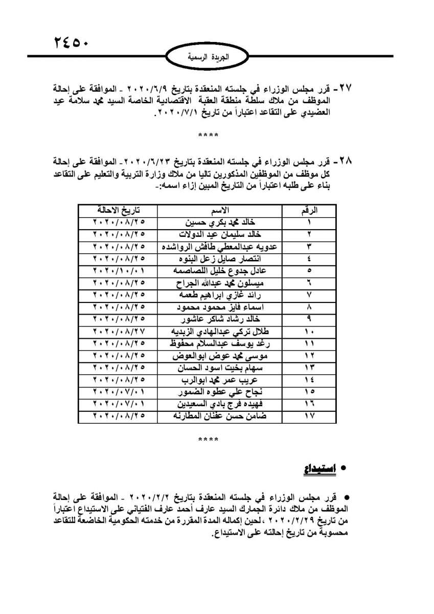 احالات واسعة على التقاعد في مختلف المؤسسات والوزارات - اسماء