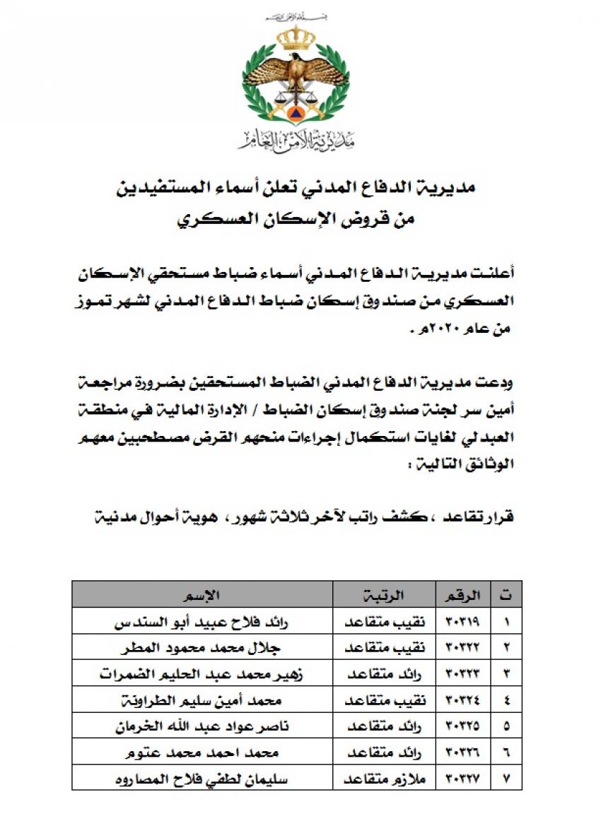 المستفيدون من قرض اسكان الدفاع المدني - أسماء