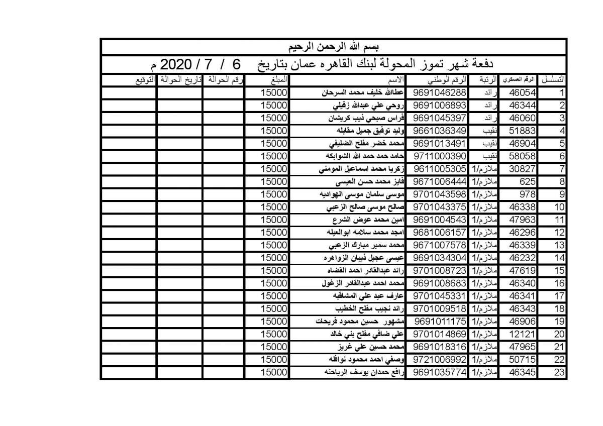 المستفيدون من صندوق اسكان ضباط الجيش (اسماء)