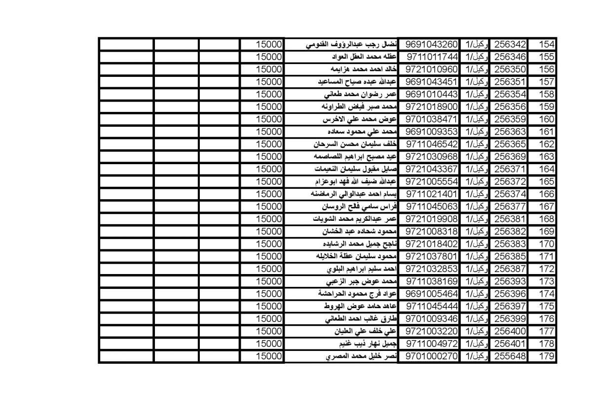 المستفيدون من صندوق اسكان ضباط الجيش (اسماء)