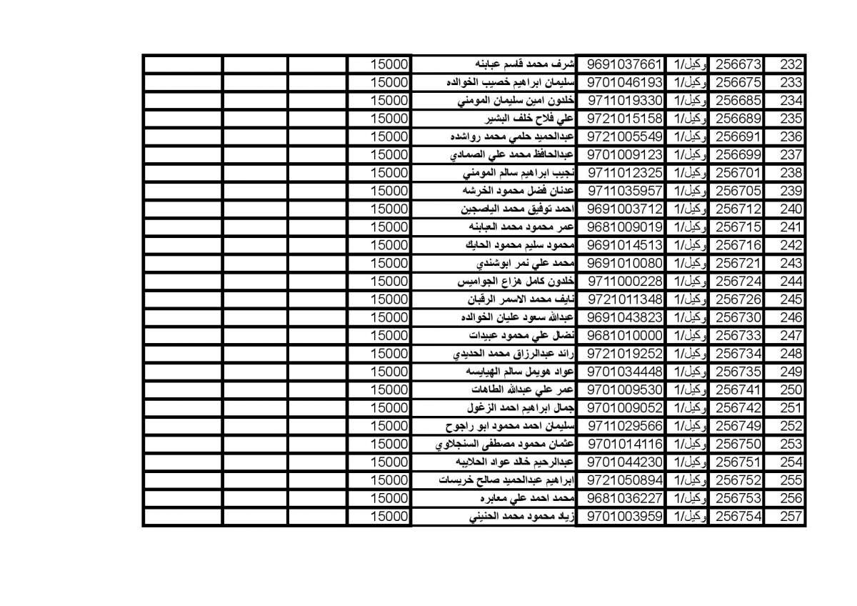 المستفيدون من صندوق اسكان ضباط الجيش (اسماء)