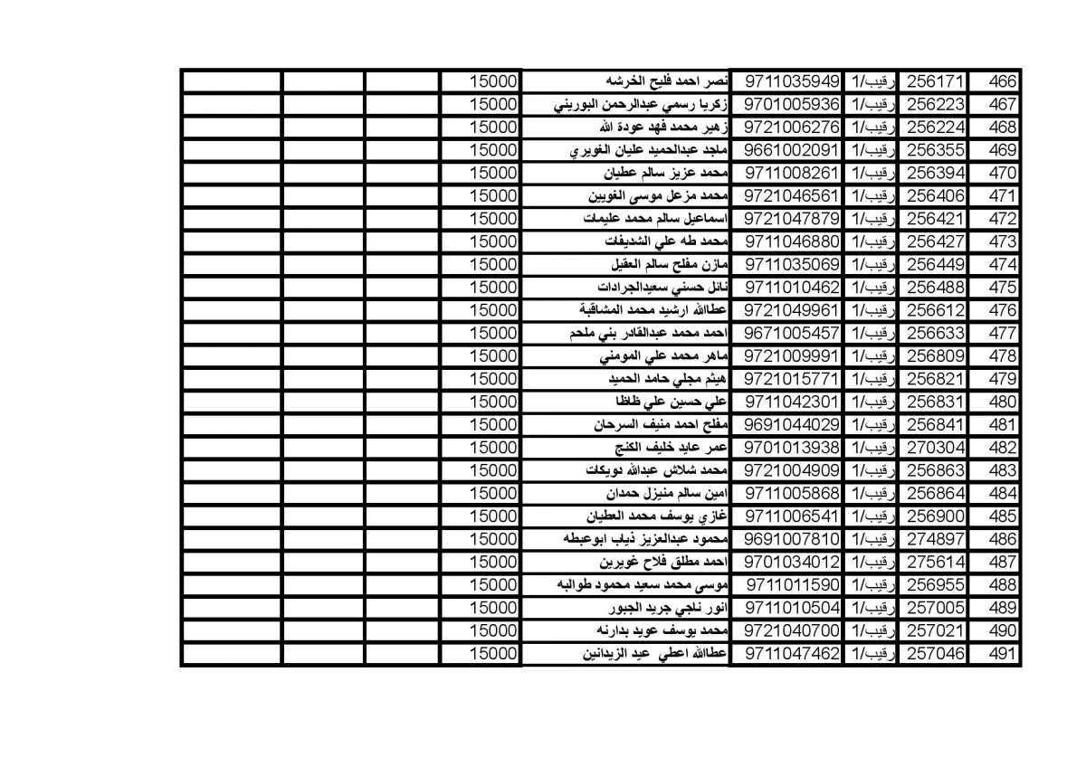 المستفيدون من صندوق اسكان ضباط الجيش (اسماء)