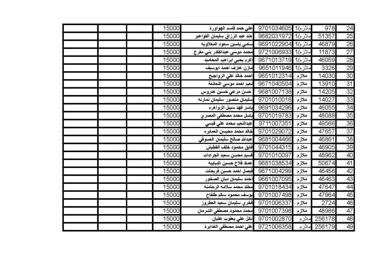 المستفيدون من صندوق اسكان ضباط الجيش (اسماء)