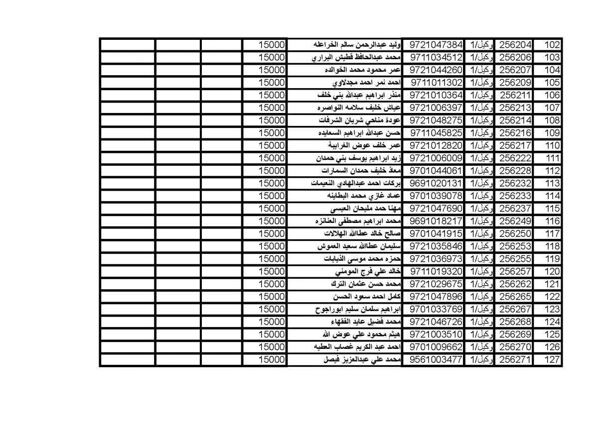 المستفيدون من صندوق اسكان ضباط الجيش (اسماء)