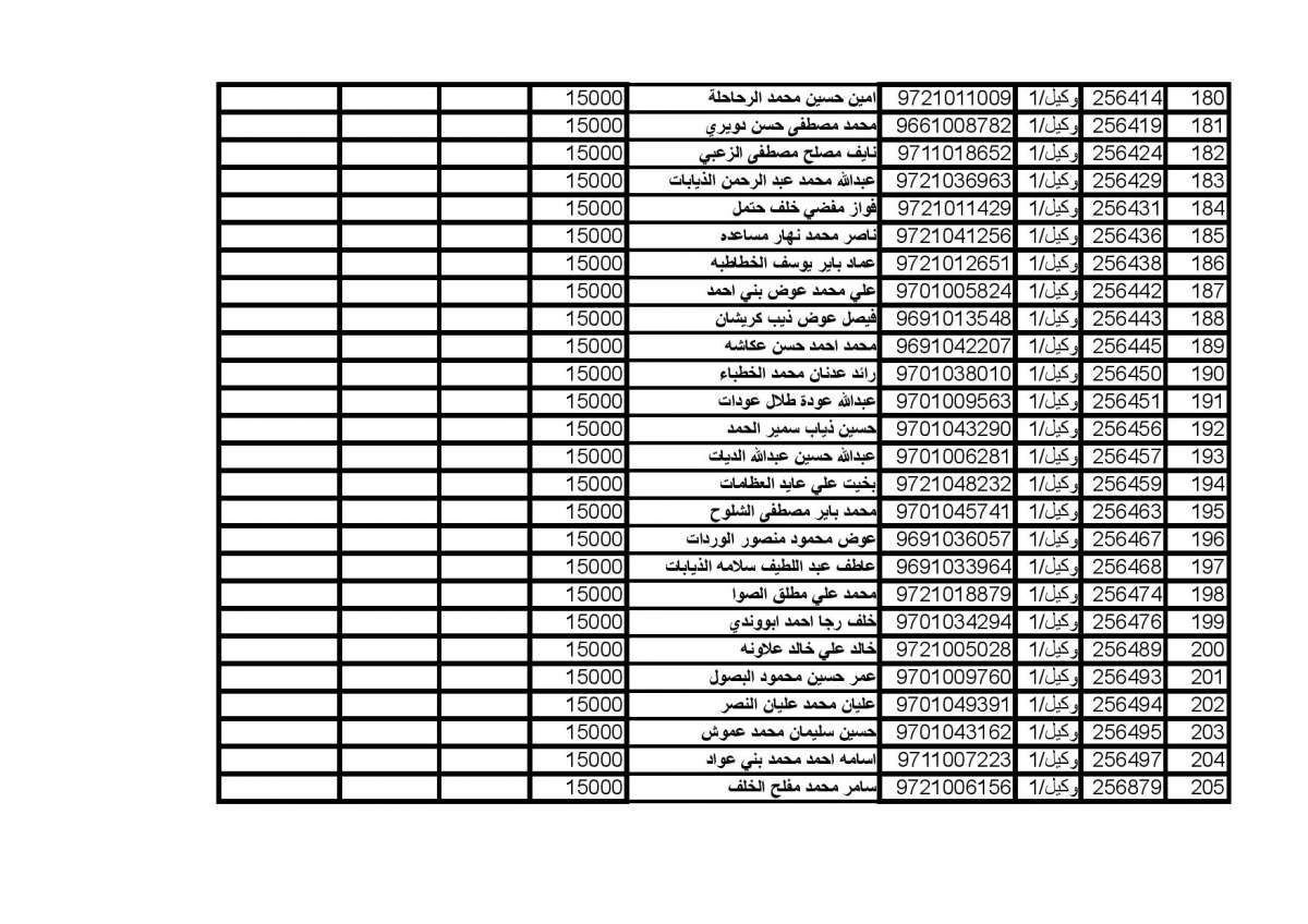 المستفيدون من صندوق اسكان ضباط الجيش (اسماء)