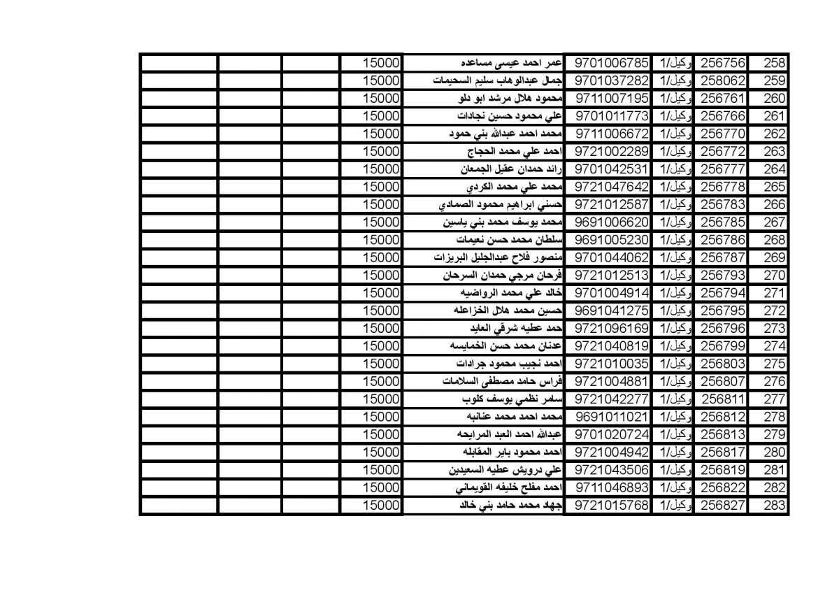 المستفيدون من صندوق اسكان ضباط الجيش (اسماء)