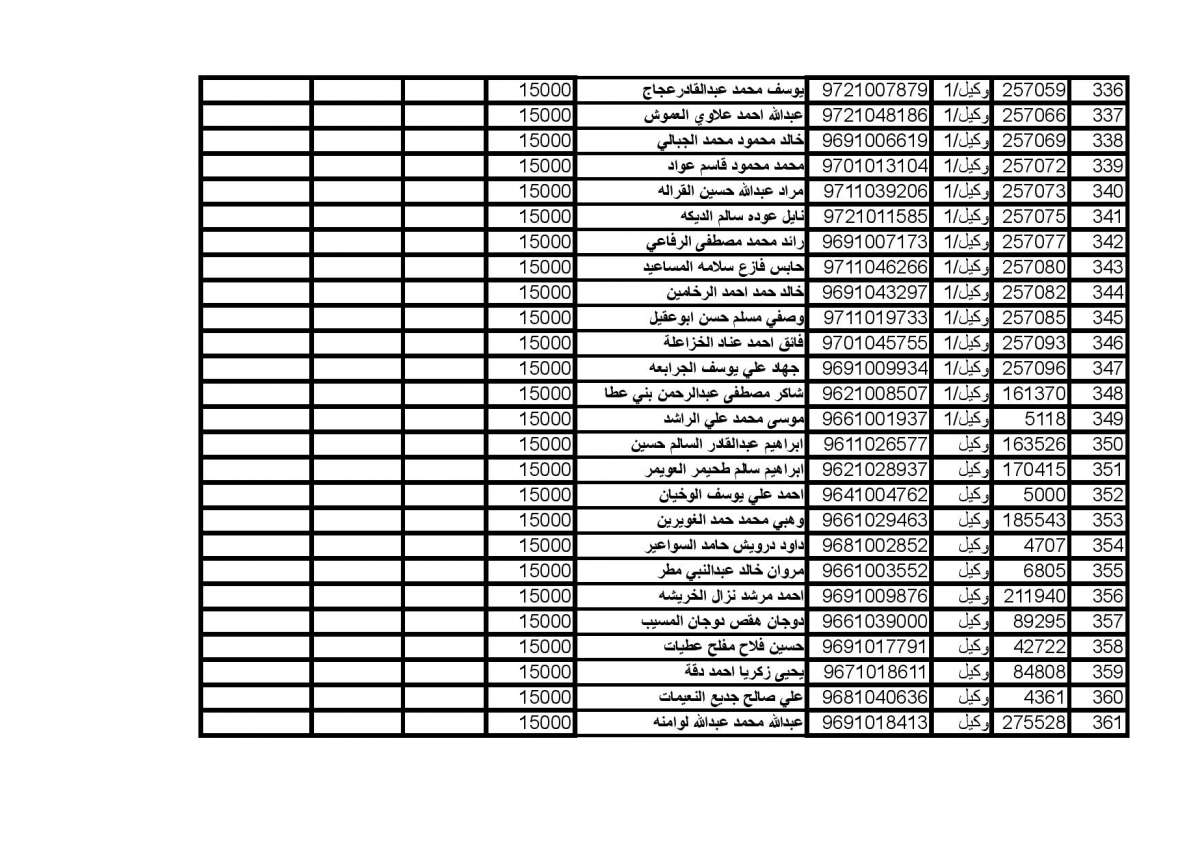 المستفيدون من صندوق اسكان ضباط الجيش (اسماء)