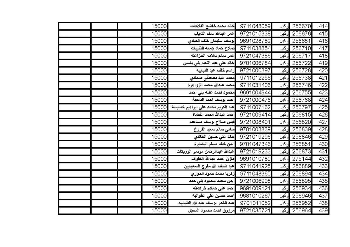 المستفيدون من صندوق اسكان ضباط الجيش (اسماء)