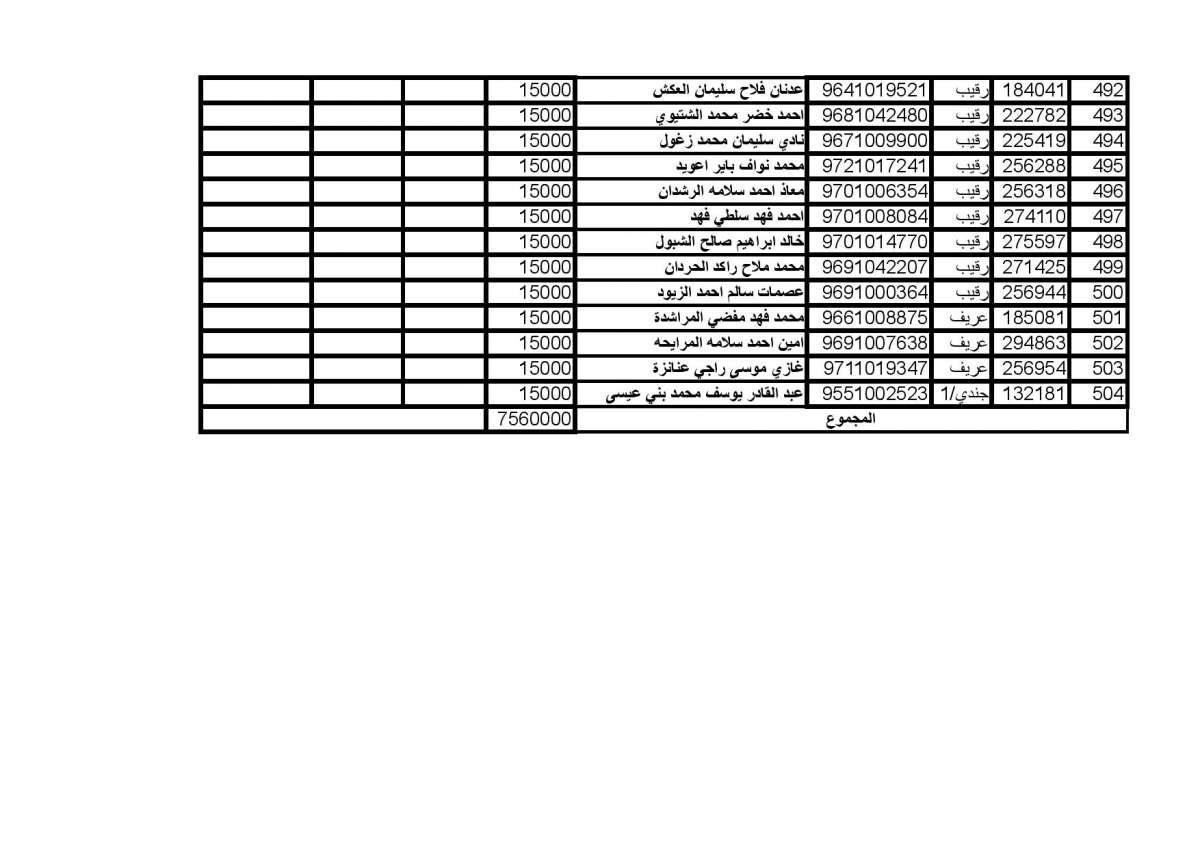 المستفيدون من صندوق اسكان ضباط الجيش (اسماء)