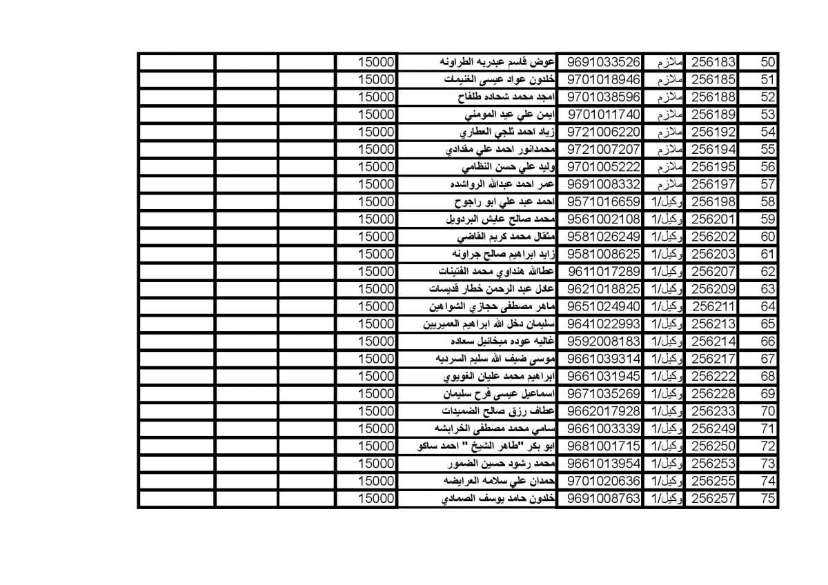 المستفيدون من صندوق اسكان ضباط الجيش (اسماء)