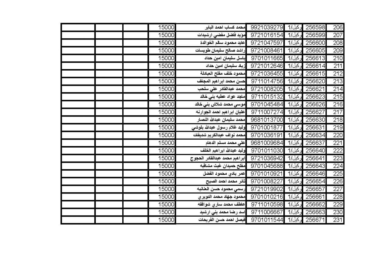 المستفيدون من صندوق اسكان ضباط الجيش (اسماء)