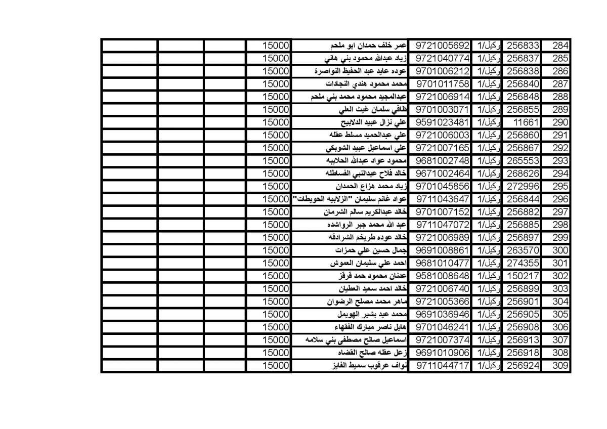 المستفيدون من صندوق اسكان ضباط الجيش (اسماء)