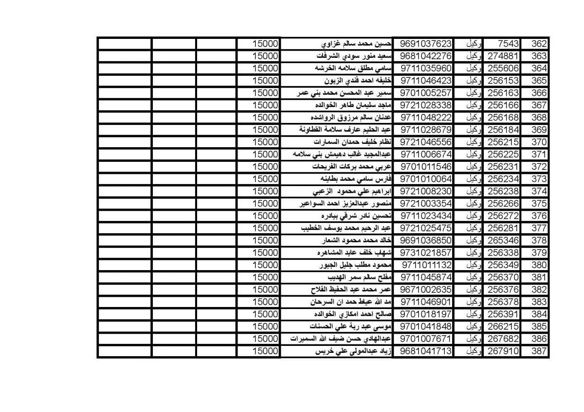 المستفيدون من صندوق اسكان ضباط الجيش (اسماء)