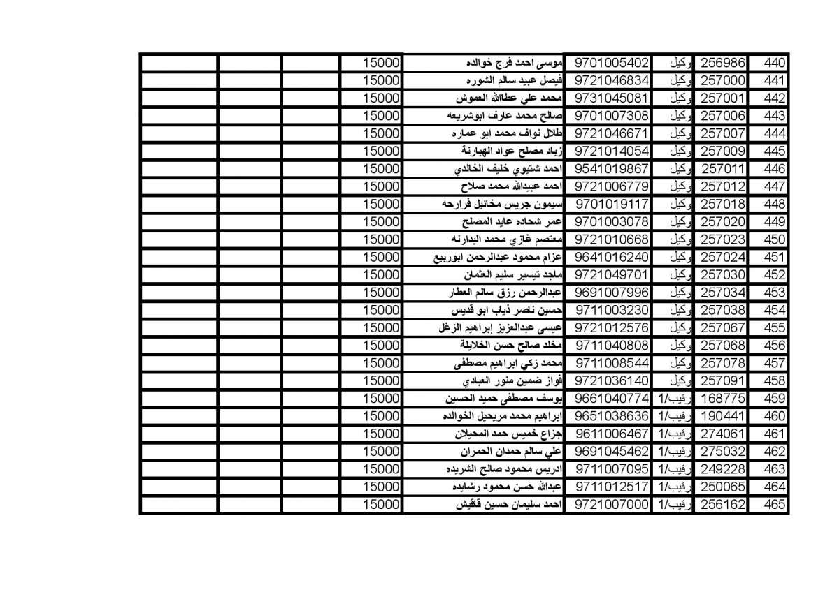 المستفيدون من صندوق اسكان ضباط الجيش (اسماء)