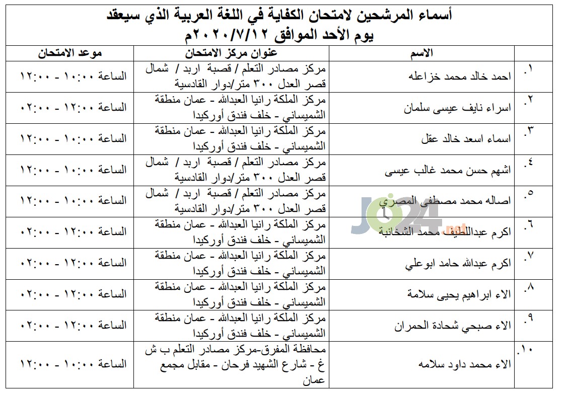 مرشحون لحضور امتحان الكفاية في اللغة العربية ...اسماء