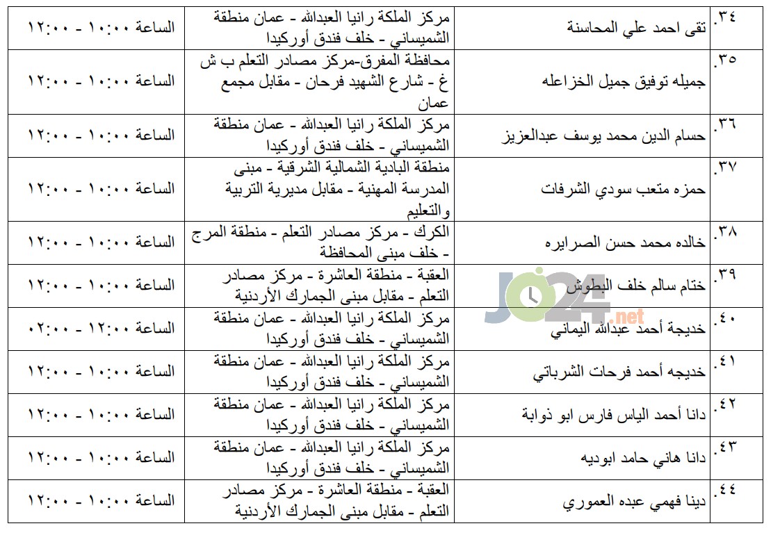 مرشحون لحضور امتحان الكفاية في اللغة العربية ...اسماء