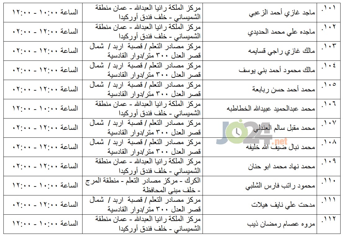 مرشحون لحضور امتحان الكفاية في اللغة العربية ...اسماء