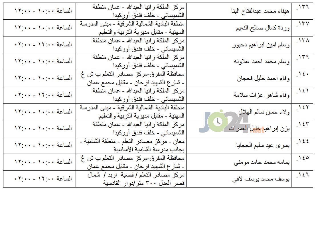 مرشحون لحضور امتحان الكفاية في اللغة العربية ...اسماء