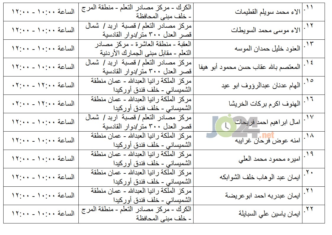 مرشحون لحضور امتحان الكفاية في اللغة العربية ...اسماء